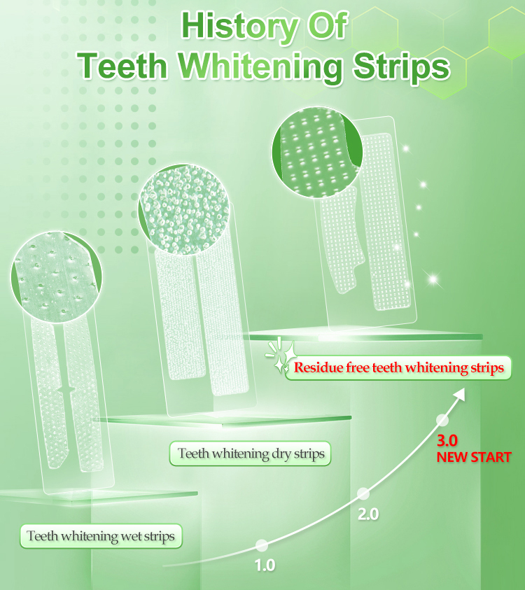 Lime Flavor Gel Residue Free Teeth Whitening Strips