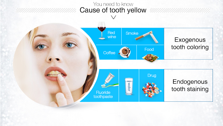 Wholesale Private Label Teeth Whitening Kit