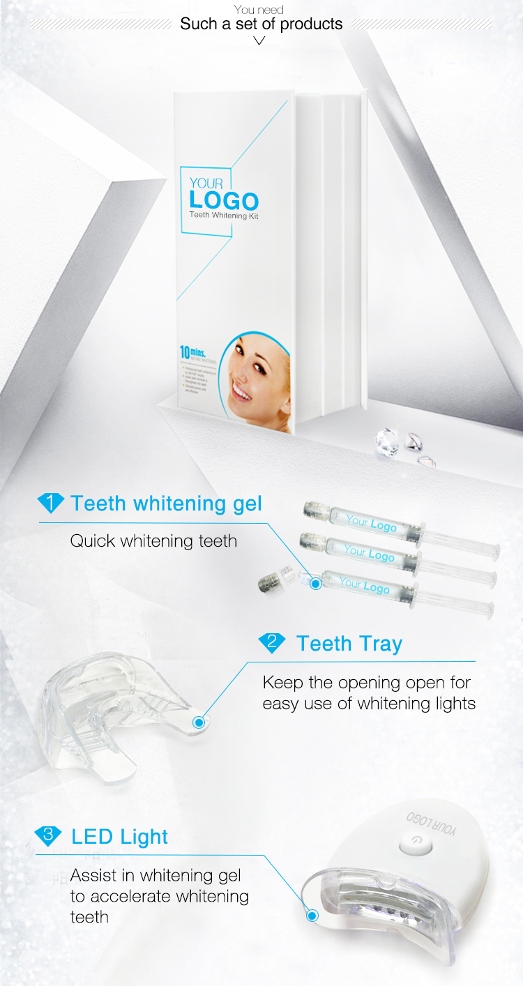 Wholesale Private Label Teeth Whitening Kit