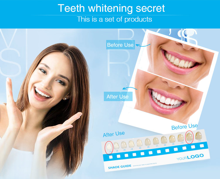 Wholesale Private Label Teeth Whitening Kit