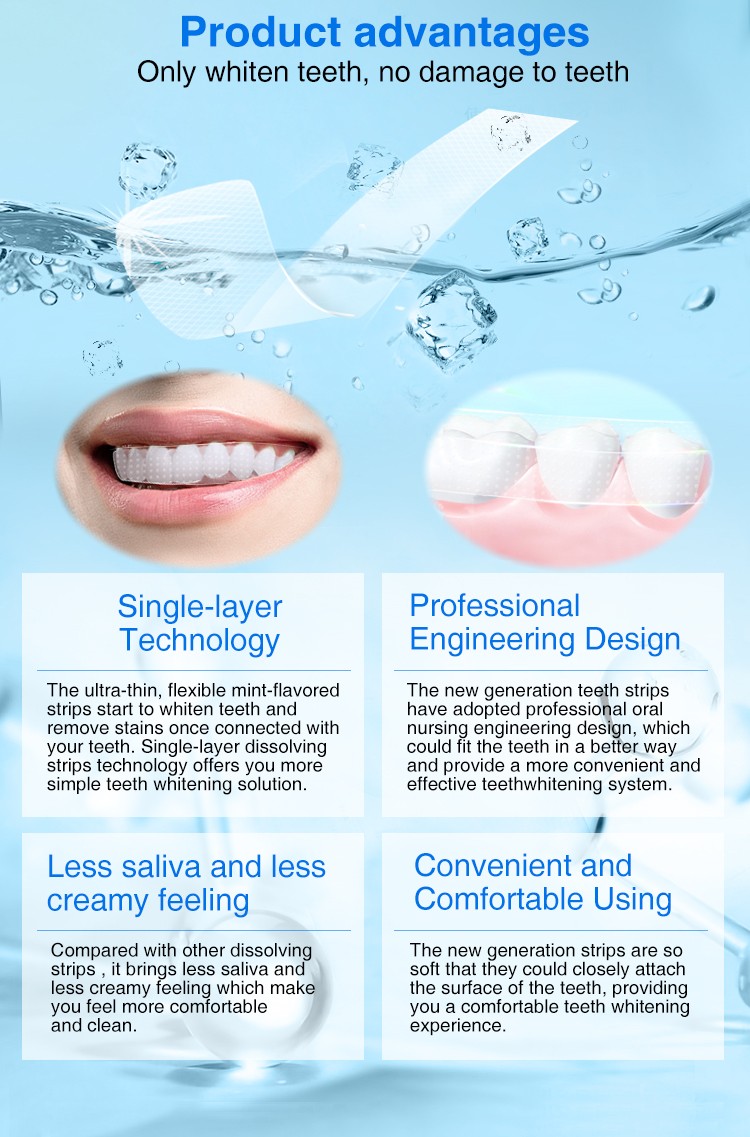 Dissolving Teeth Whitening Strips