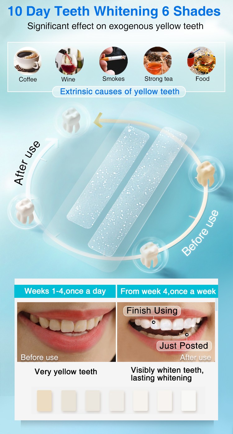 Dissolving Teeth Whitening Strips