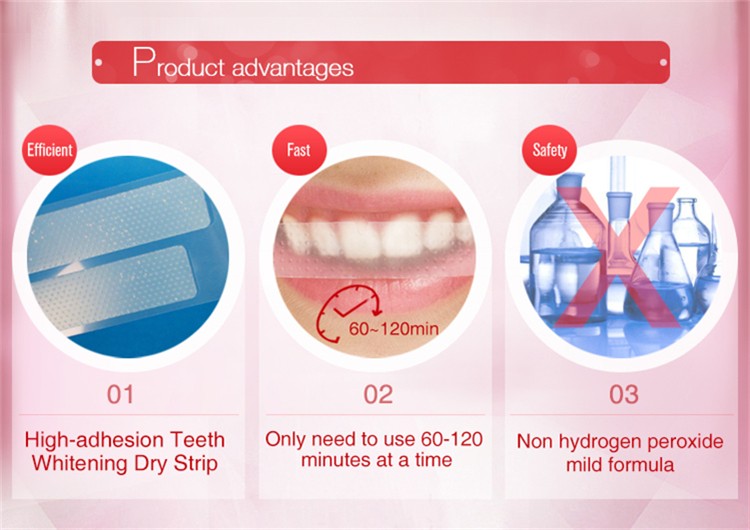 Non Peroxide Mint Teeth Whitening Strips