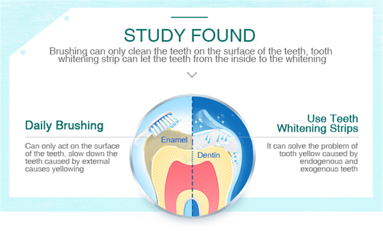 Coconut Oil Teeth Whitening Gel Strips