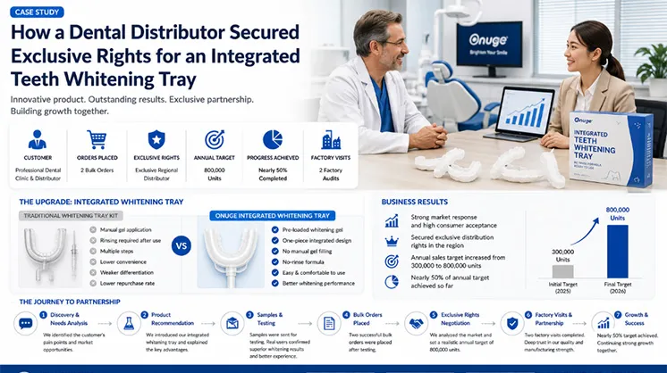 How a Dental Distributor Secured Exclusive Rights for an Integrated Teeth Whitening Tray