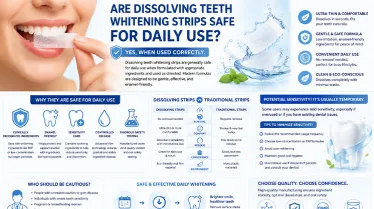 Are Dissolving Teeth Whitening Strips Safe for Daily Use?