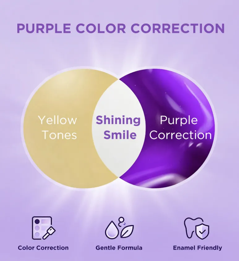 Purple Teeth Whitening U-Wraps