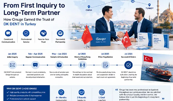 Turkish Oral Care Partnership