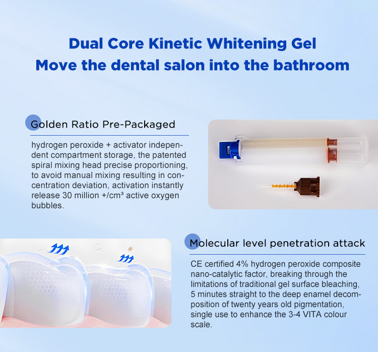 Double Barrel PRO Clinic Teeth Whitening Gel