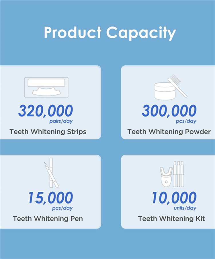 Double Barrel PRO Clinic Teeth Whitening Gel