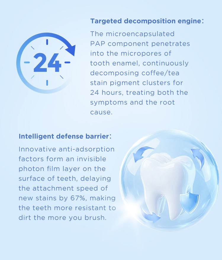 PAP Teeth Whitening Essence