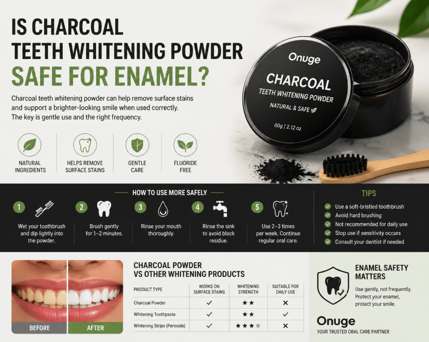 Is Charcoal Teeth Whitening Powder Safe for Enamel?cid=15