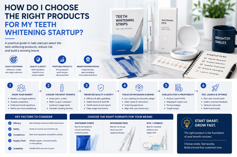 How Do I Choose the Right Products for My Teeth Whitening Startup?cid=15