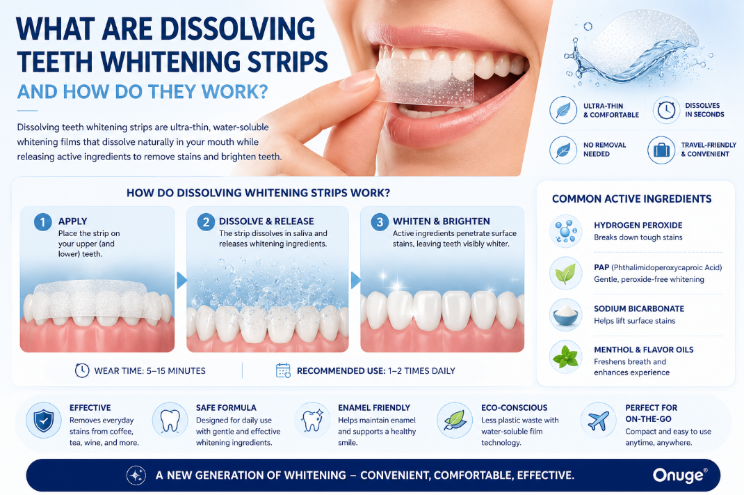 OEM teeth whitening strips