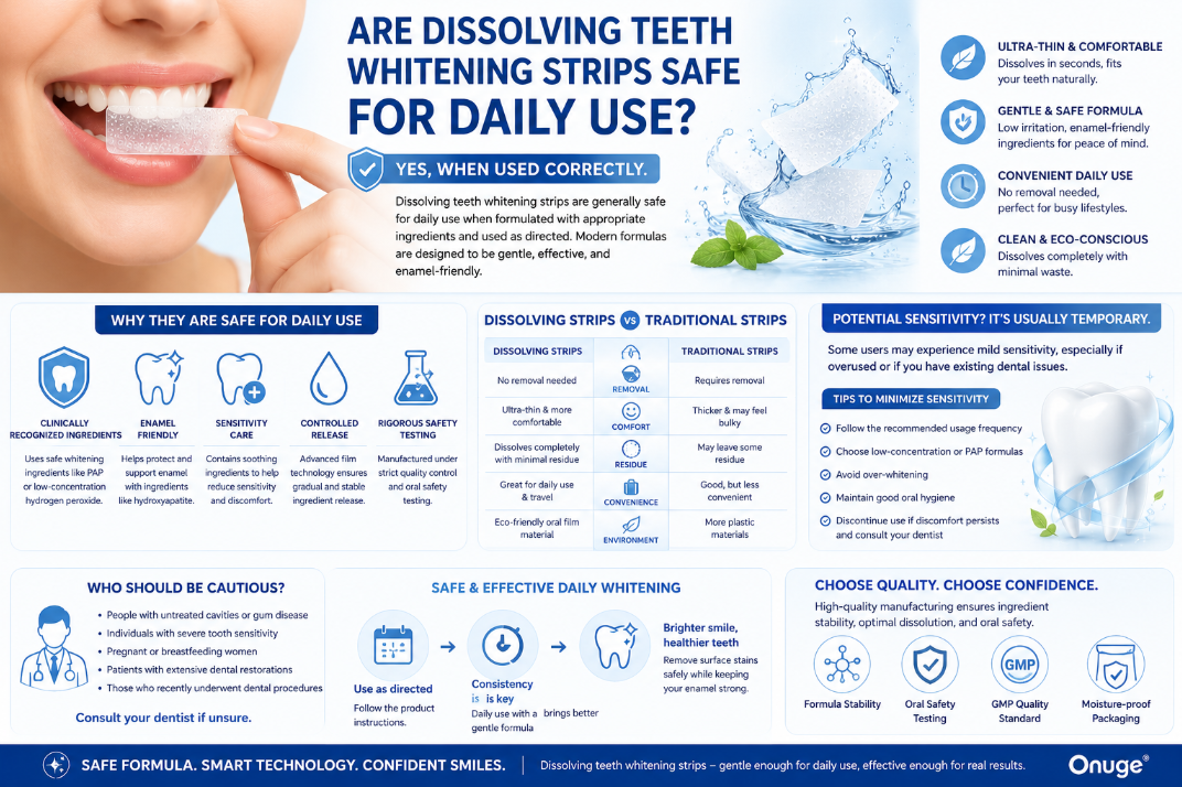 Are Dissolving Teeth Whitening Strips Safe for Daily Use?cid=15
