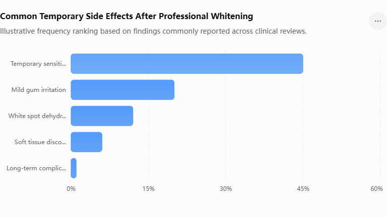 Is Teeth Whitening at a Salon Safe?cid=15